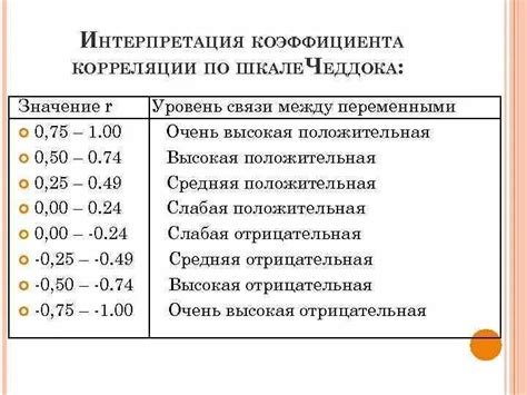 Сны о бывшем: потенциальные значения и интерпретации