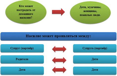 Сны о насилии и подсознательные тревоги