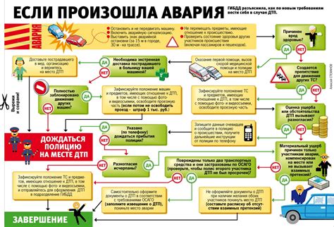 Сны о происшествиях на дороге и транспортных авариях