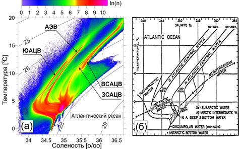 Сны о расплывающейся водной массы и несчастных происшествиях