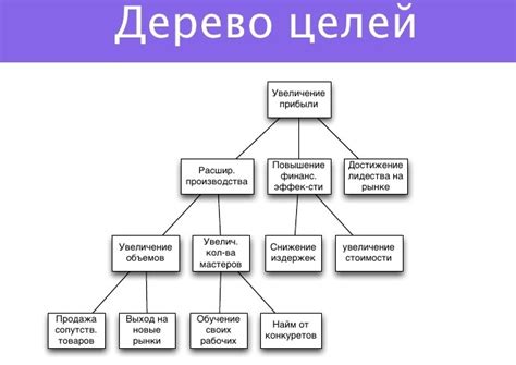 Сны о связках ключей и их отражение личных целей и достижений