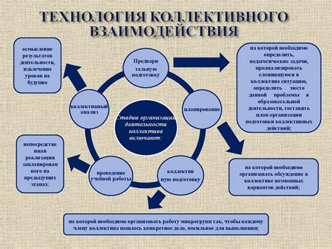 Сны о совместной деятельности: как оценить эффективность коллективного взаимодействия