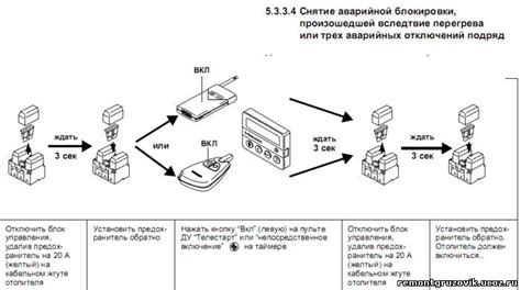 Снятие блокировки