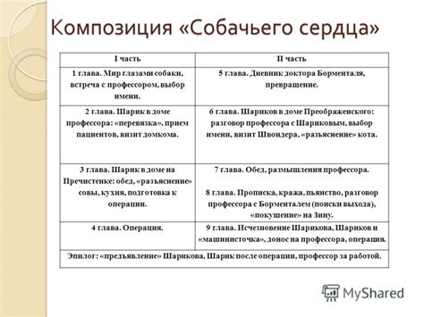 Собачье сердце: психологические проблемы и человеческая идентичность