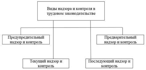 Соблюдение законодательства: контроль за соблюдением трудовых норм