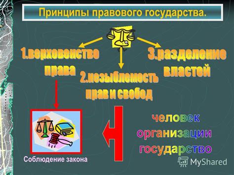 Соблюдение принципов правового государства: