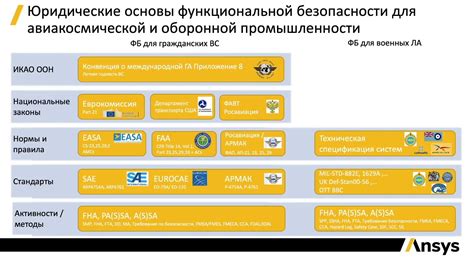 Соблюдение стандартов безопасности и надежности