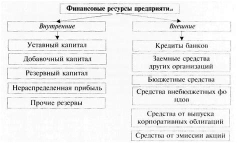 Собственные средства предприятия