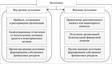 Собственный состав предприятия