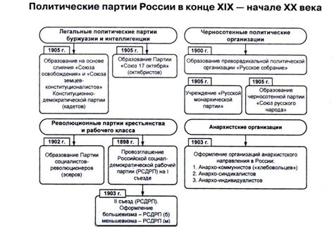 События начала 20 века: на пути к самоопределению