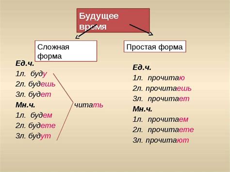 Совершенная форма глагола