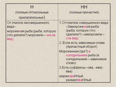 Совершенный вид причастия: основные отличия от несовершенного