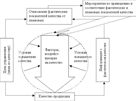 Совершенный механизм: принципы и составляющие