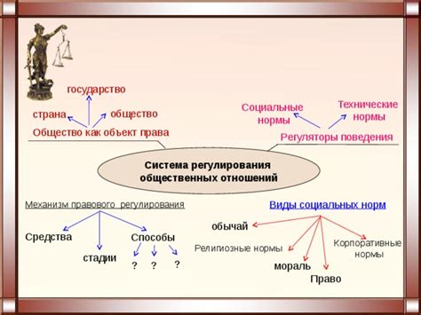 Совесть: механизм отражения общественных норм