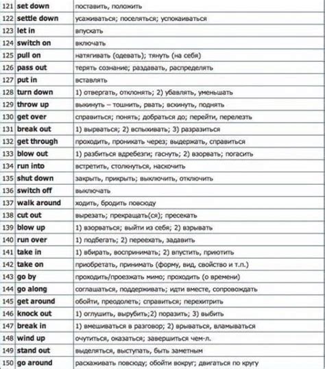 Советы для недавних изучающих английский язык, воспользовавшихся русско-английским словарем сновидений