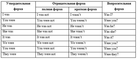 Советы для правильного использования вопросительных словосочетаний