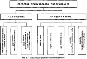 Советы по анализу значений снов о ремонте автотранспортных средств