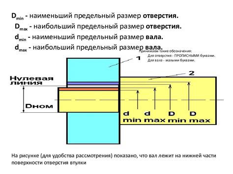 Советы по использованию конусности 10 процентов