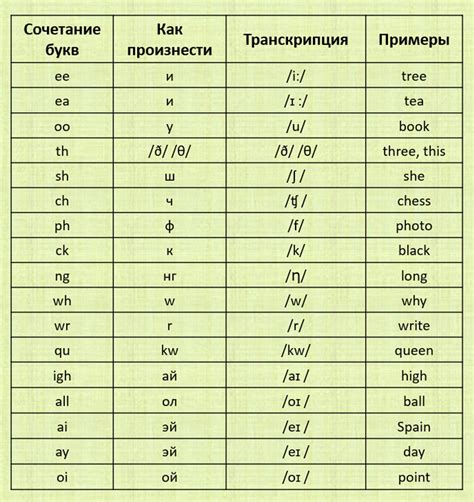 Советы по использованию частотного отрезка the для изучающих английский язык