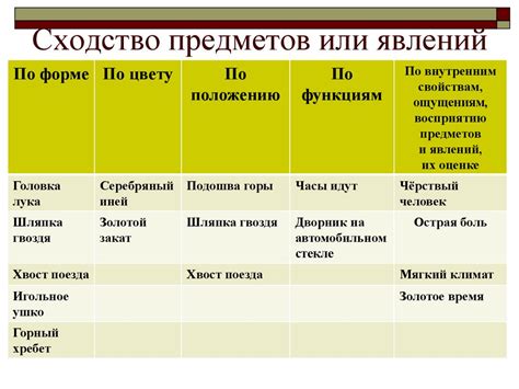 Советы по классификации предметов или явлений в 3 классе