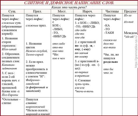 Советы по корректному использованию фразы "черт бы его побрал"