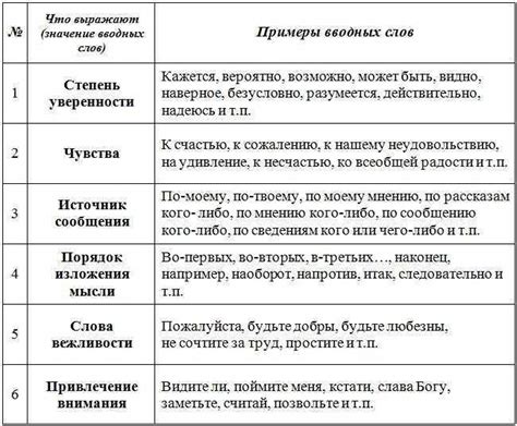 Советы по определению значения слов и фраз