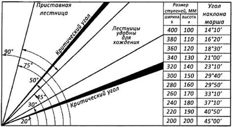 Советы по правильному подбору высоты голенища