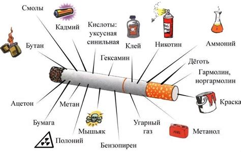 Советы по снижению уровня никотина 6