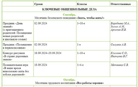 Советы по составлению календарного плана воспитательной работы