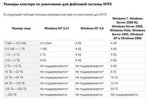 Советы по сохранению важной информации при форматировании памяти