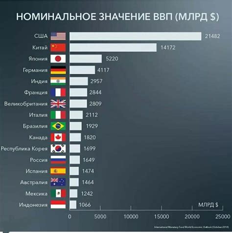 Советы по сравнению размеров USA с другими странами