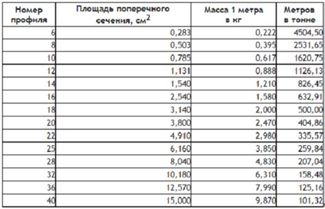 Советы по точному расчету погонного метра оградки