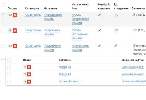 Советы по управлению неликвидными товарами