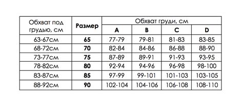 Советы при выборе бюстгальтера 75с