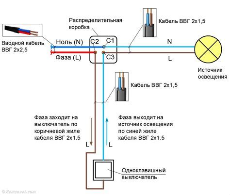 Совет №2: Использование проводного подключения