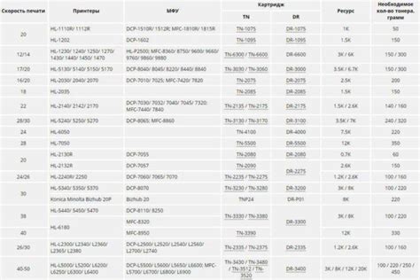 Совместимость однопроходного картриджа с различными моделями принтеров