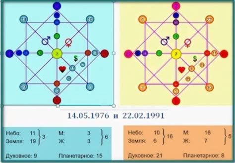 Совместимость по муладхаре: определение и значение