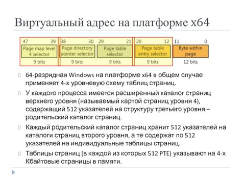 Совместимость программ на платформе x64