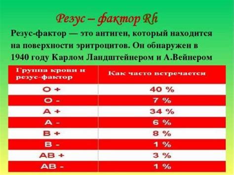 Совместимость резус фактора крови положительного с другими группами