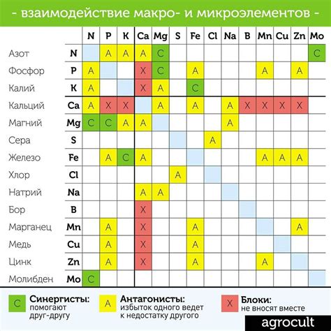 Совместимость с другими системами водоснабжения