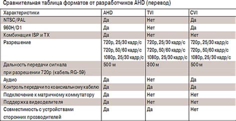 Совместимость с другими форматами