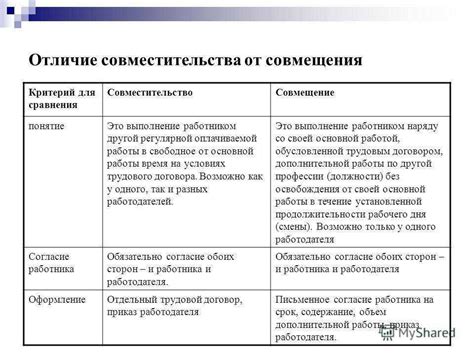 Совместительство и совмещение должностей: различия