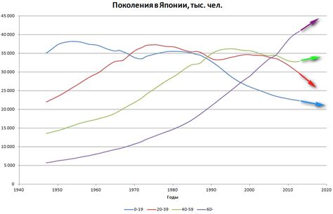 Современная женщина в Японии: динамика и изменения