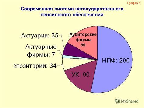 Современная система пенсионного обеспечения