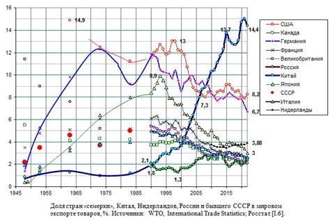 Современная ценность товаров СССР