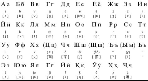 Современное значение гузликов на таджикском языке