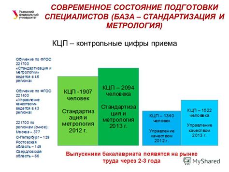 Современное состояние бакалавриата