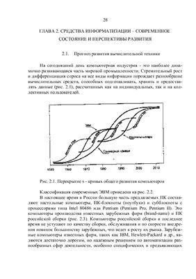 Современное состояние и популярность