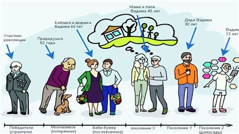 Современные бумеры и их особенности