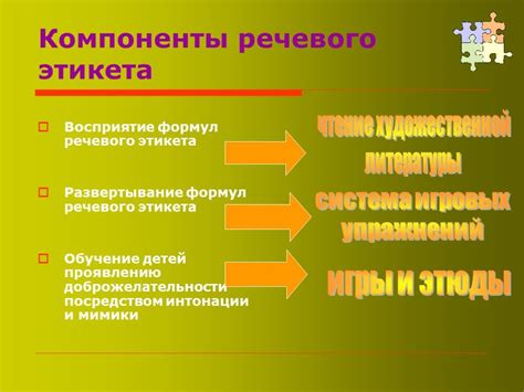 Современные вызовы речевого этикета